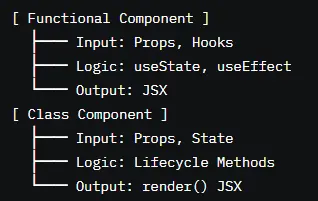 Functional vs. Class Components