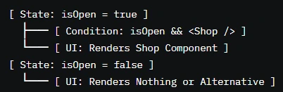 Conditional Rendering