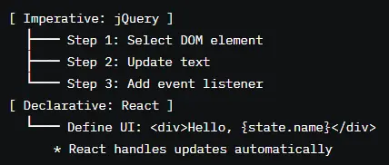 Imperative vs. Declarative