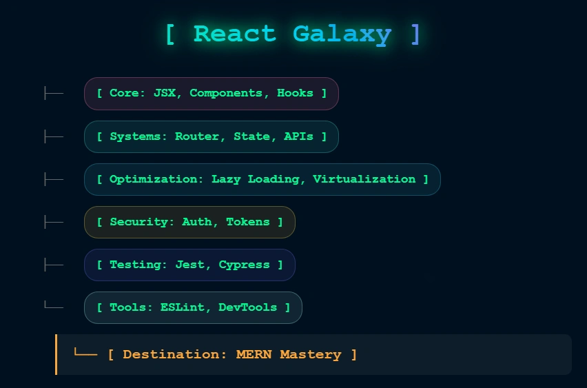 Your React Galaxy
